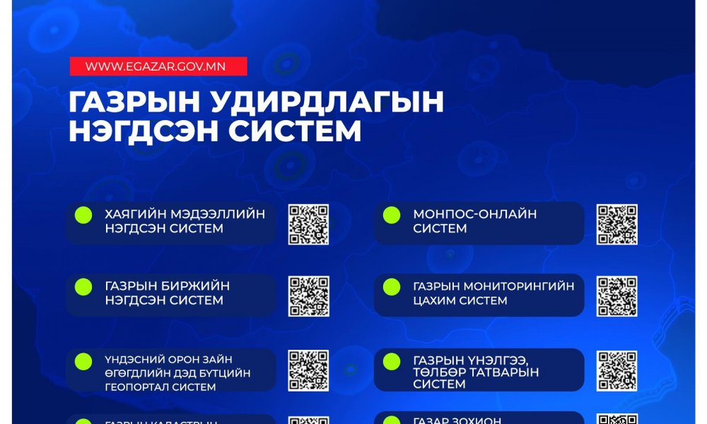 ГАЗРЫН НЭГДСЭН УДИРДЛАГЫН СИСТЕМҮҮДИЙГ ЦУВРАЛААР ТАНИЛЦУУЛЖ БАЙНА.