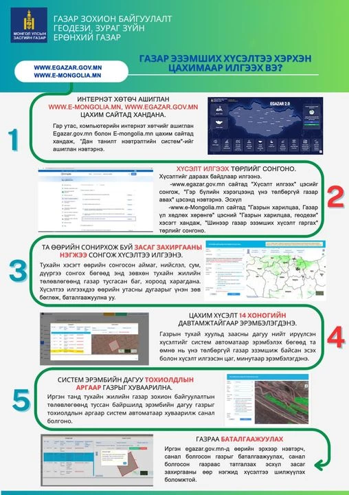 ШИНЭЭР ГАЗАР ЭЗЭМШИХ ИРГЭДИЙН ХҮСЭЛТИЙГ ЦАХИМ СИСТЕМЭЭР ДАРААХ ЗААВРЫН ДАГУУ ИЛГЭЭНЭ ҮҮ
