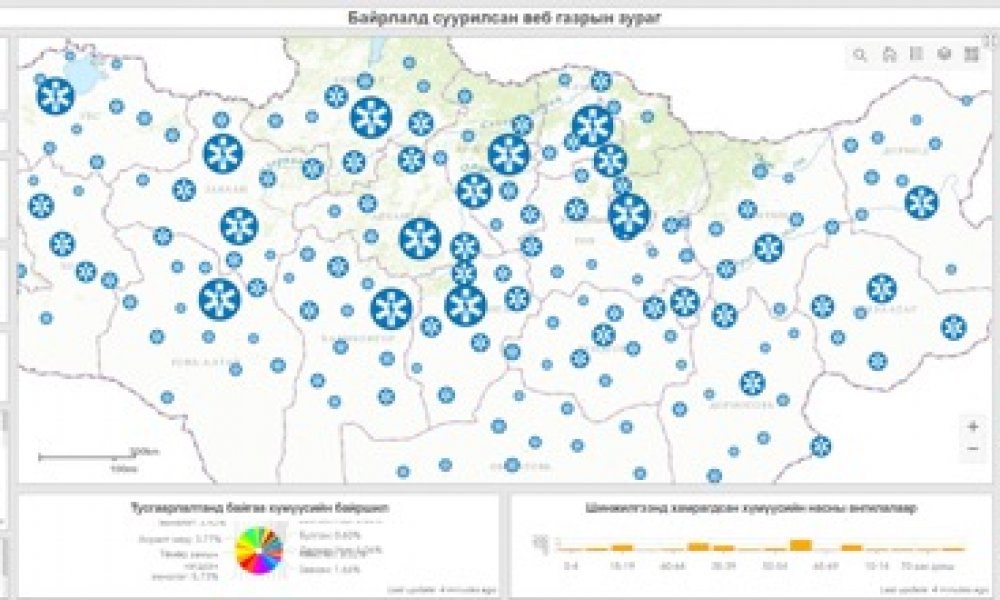 КОВИД-19 ЦАР ТАХЛААС СЭРГИЙЛЭХ АРГА ХЭМЖЭЭНД ОРОН ЗАЙН МЭДЭЭЛЛЭЭР ХАНГАН АЖИЛЛАЖ БУЙ ТУХАЙ