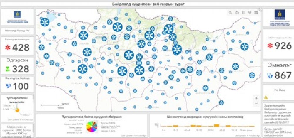 КОВИД-19 ЦАР ТАХЛААС СЭРГИЙЛЭХ АРГА ХЭМЖЭЭНД ОРОН ЗАЙН МЭДЭЭЛЛЭЭР ХАНГАН АЖИЛЛАЖ БУЙ ТУХАЙ