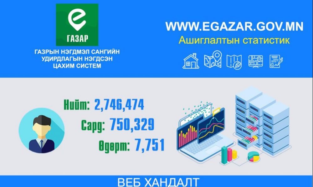 ГАЗРЫН ГЭРЭЭ, ГЭРЧИЛГЭЭ, КАДАСТРЫН ЗУРГИЙГ ИРГЭД ГЭРЭЭСЭЭ ХЭВЛЭЖ АВАХ БОЛОМЖТОЙ БОЛЛОО