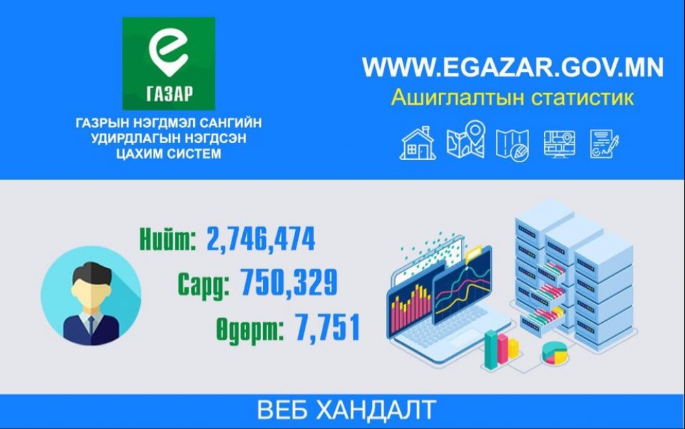 ГАЗРЫН ГЭРЭЭ, ГЭРЧИЛГЭЭ, КАДАСТРЫН ЗУРГИЙГ ИРГЭД ГЭРЭЭСЭЭ ХЭВЛЭЖ АВАХ БОЛОМЖТОЙ БОЛЛОО