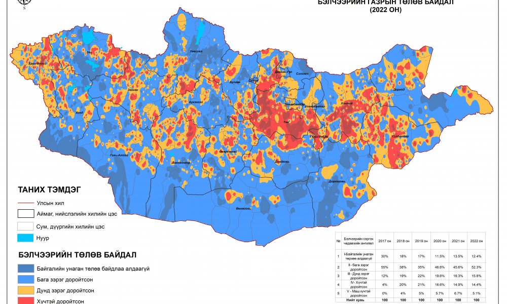 2022 ОНЫ БЭЛЧЭЭРИЙН ТӨЛӨВ БАЙДЛЫН МЭДЭЭ ГАРЛАА