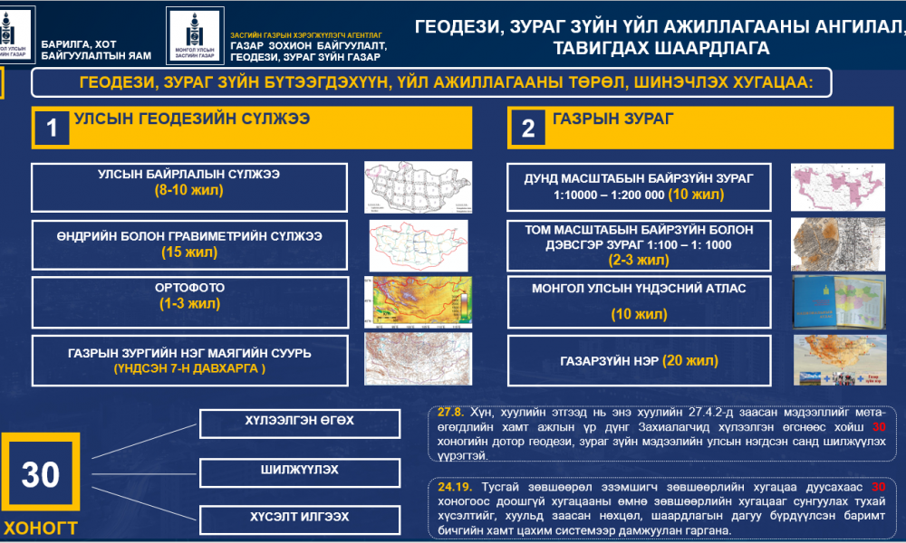 ГЕОДЕЗИ, ЗУРАГ ЗҮЙН ТУХАЙ ХУУЛИЙН ШИНЭЧИЛСЭН НАЙРУУЛГЫН ТӨСЛИЙГ ТАНИЛЦУУЛЖ БАЙНА