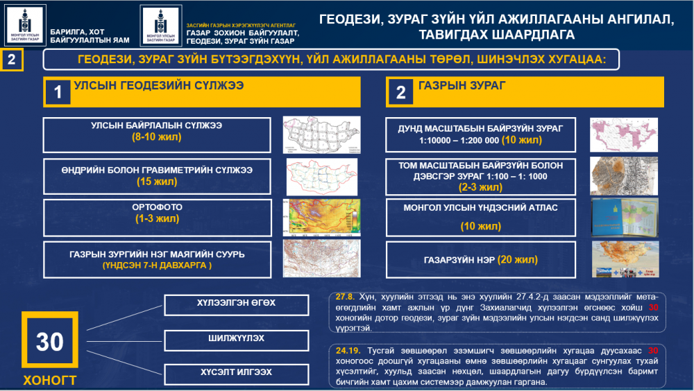 ГЕОДЕЗИ, ЗУРАГ ЗҮЙН ТУХАЙ ХУУЛИЙН ШИНЭЧИЛСЭН НАЙРУУЛГЫН ТӨСЛИЙГ ТАНИЛЦУУЛЖ БАЙНА