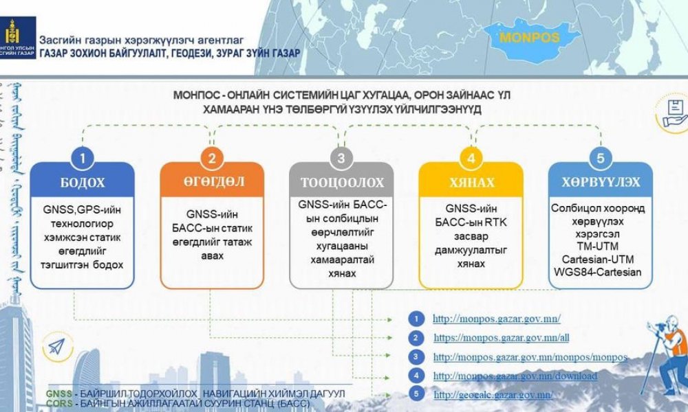 МОНПОС- ОНЛАЙН СИСТЕМИЙН ҮЙЛЧИЛГЭЭГ ТАНИЛЦУУЛЖ БАЙНА