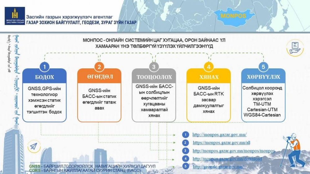 МОНПОС- ОНЛАЙН СИСТЕМИЙН ҮЙЛЧИЛГЭЭГ ТАНИЛЦУУЛЖ БАЙНА